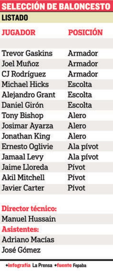 Selección de baloncesto de Panamá, contra la pared