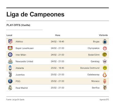 Italia, al borde del vacío en Champions League