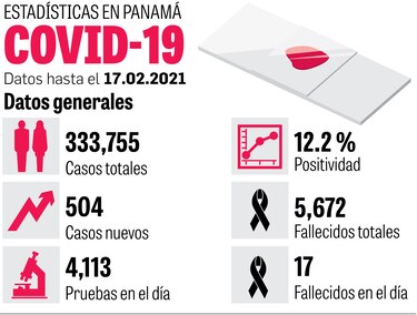 Disminuye cifra de casos activos en el país