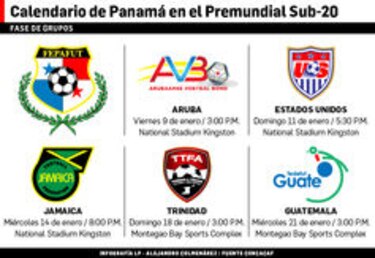 Panamá arranca la lucha por su pase al Mundial Sub- 20