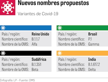 OMS renombra variantes de la Covid-19; hay más casos de variantes en Panamá 