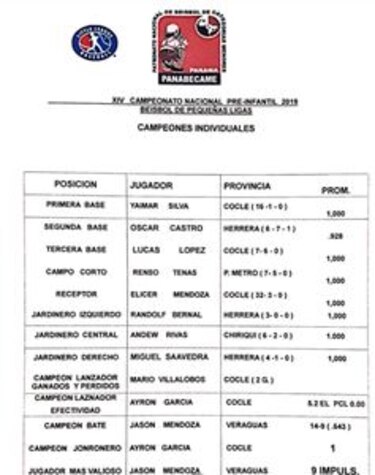 Chiriquí es el campeón del torneo nacional Pre-Infantil