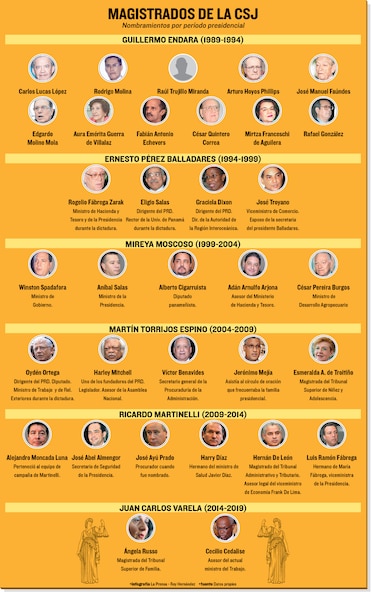La justicia, a merced de pactos políticos