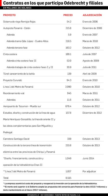 Odebrecht reacciona 'online' al arresto de su presidente