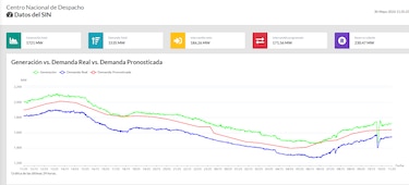 Apagón afectó a 169 mil clientes en Panamá; EOR lo atribuye a la pérdida de generación de la planta de la mina