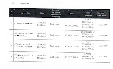 Nueva Facultad de Medicina de la UP, una deuda con la educación y la salud