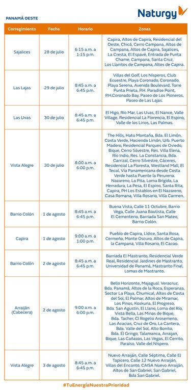 Trabajos de mantenimiento en la red eléctrica del 28 de julio al 3 de agosto 2025