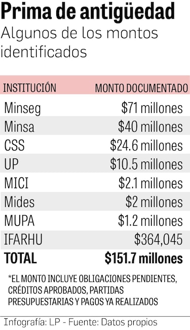 Prima de antigüedad: la deuda millonaria del Estado que crece sin orden ni control