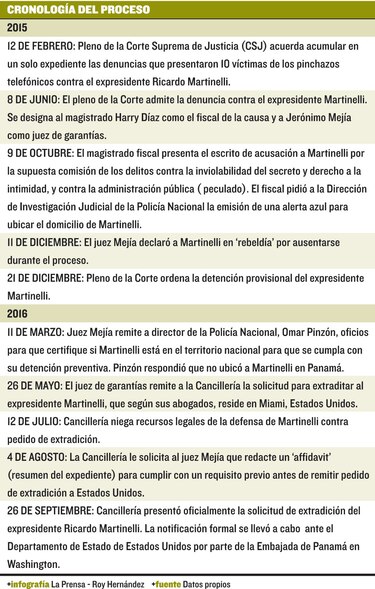 Víctimas: solicitud de extradición es un avance