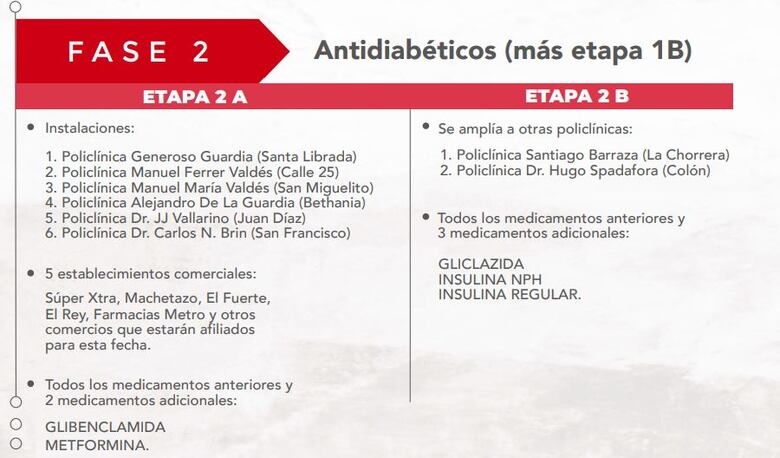 Presentan plan piloto para que asegurados adquieran medicamentos en comercios