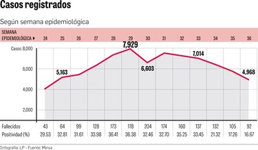 Panamá mantiene a su favor los indicadores de la epidemia