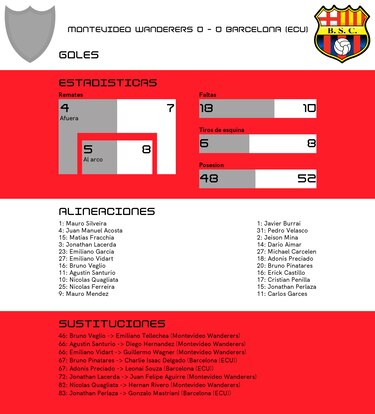 Montevideo Wanderers empata de local ante Barcelona (ECU)