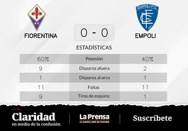 De visitante, Fiorentina empató sin goles con Empoli