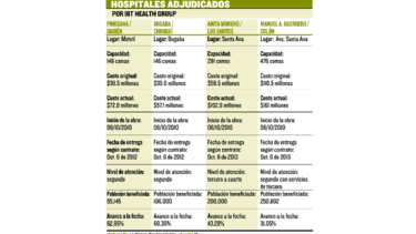 En 2017 entregarán hospitales