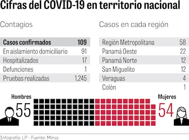 Toque de queda y un hospital exprés para contener el virus