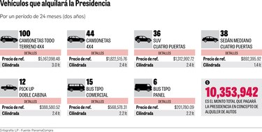 El Ministerio de la Presidencia renovará su flota vehicular