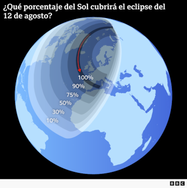 ‘Una auténtica rareza astronómica’: la inusual trilogía de eclipses que se verá desde España