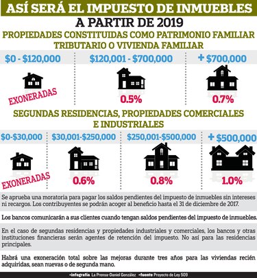 Cambian figura de agentes de retención