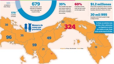 Transmisiones de esperanza