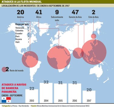 121 actos de piratería