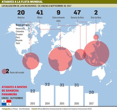 121 actos de piratería