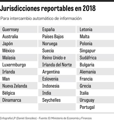 Panamá intercambiará información financiera automática con 33 países