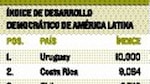 Democracia de Panamá recupera terreno perdido