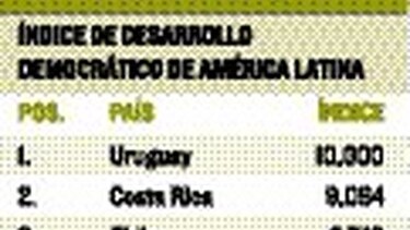 Democracia de Panamá recupera terreno perdido