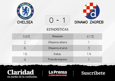 Dinamo Zagreb gana ante Chelsea FC en la Grupo E de Champions League
