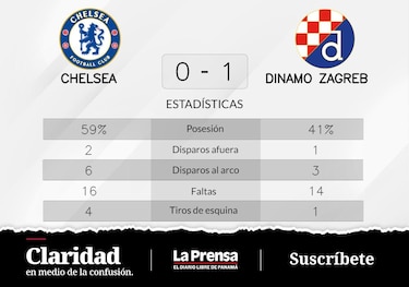 Dinamo Zagreb gana ante Chelsea FC en la Grupo E de Champions League