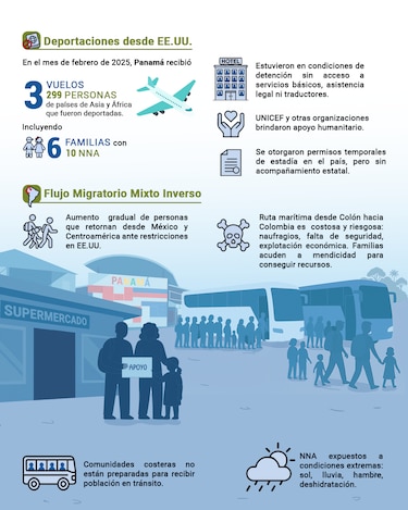 Defensoría del Pueblo identifica riesgos y recomienda a países mejor coordinación para menores migrantes