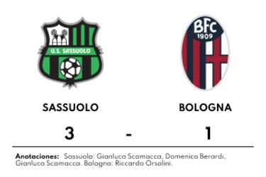 Excelente puntería de Scamacca en la victoria de Sassuolo ante Bologna