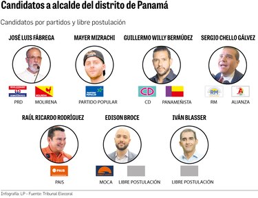 Siete candidatos en la batalla por la Alcaldía de Panamá
