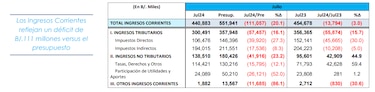 Panamá se encuentra ante el desafío de elevar ingresos, reducir subsidios y exenciones