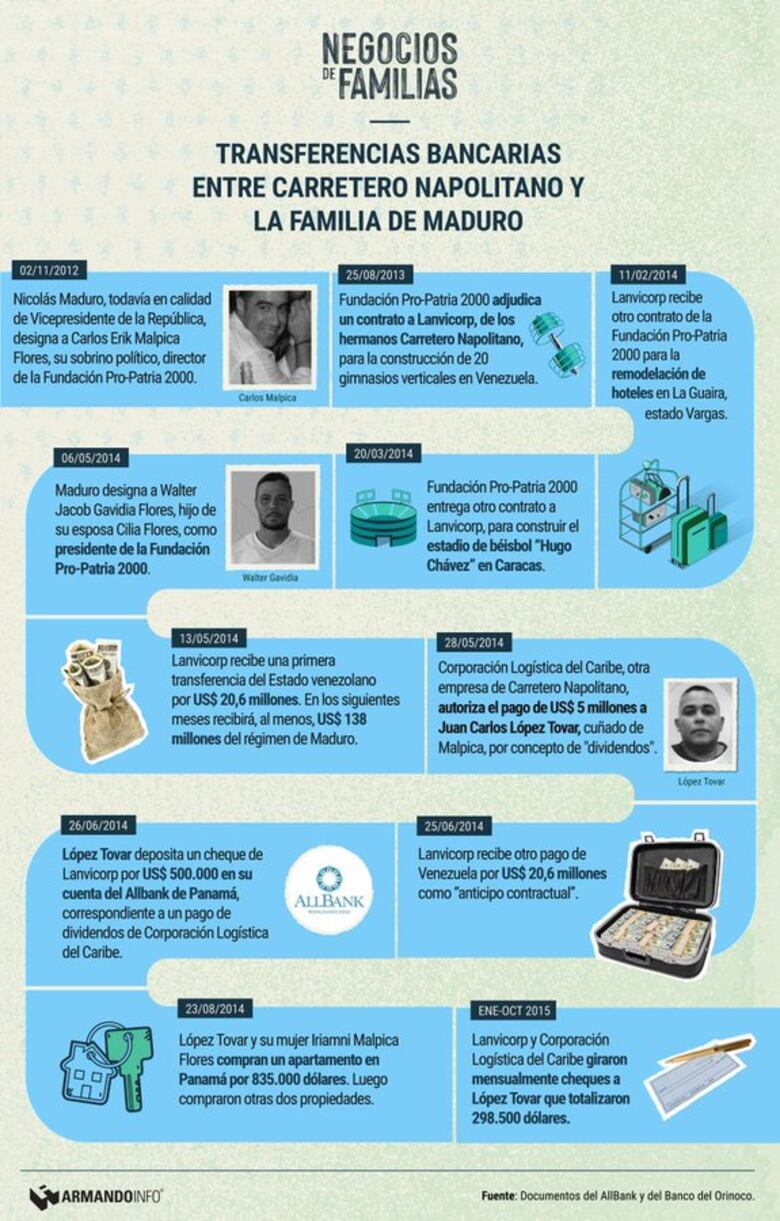 Se llama Carretero, pero sus negocios vuelan con Maduro (y familia)