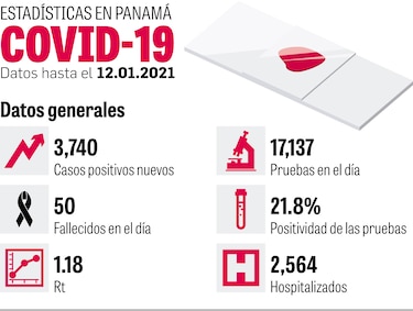 Educadores, en la fase 2 del plan de vacunación