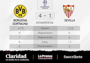 Sevilla pierde ante Borussia Dortmund