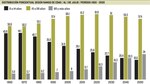 Se dispara población de adultos mayores