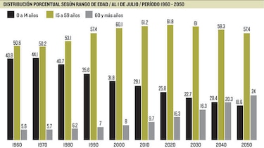 Se dispara población de adultos mayores