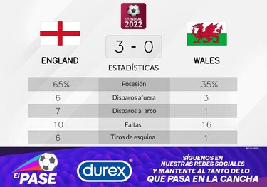 Gales pierde de local ante Inglaterra