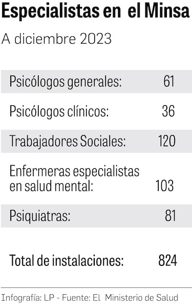 La salud mental en Panamá, a la deriva; sin reglamentación ni especialistas