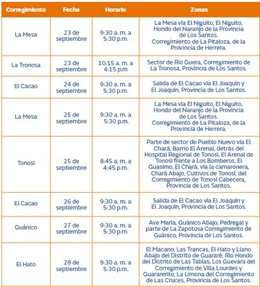 Trabajos de mantenimiento en la red eléctrica del 23 al 29 de septiembre de 2024