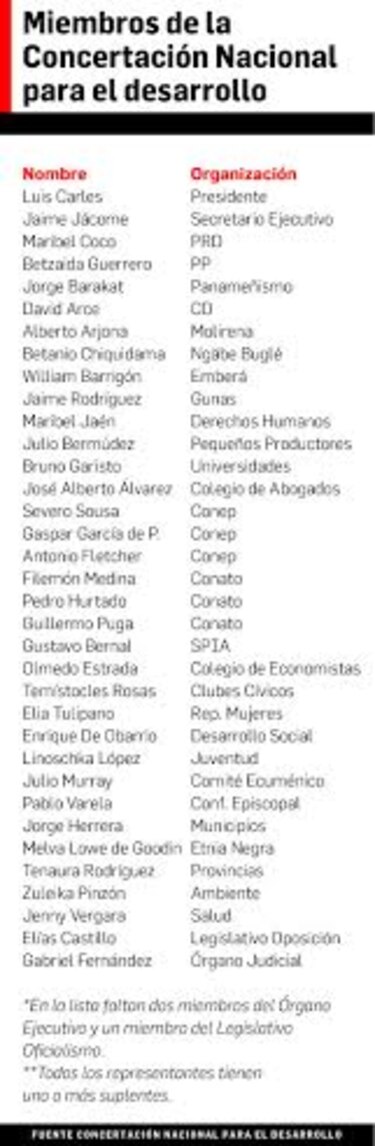 Constituyente deberá esperar