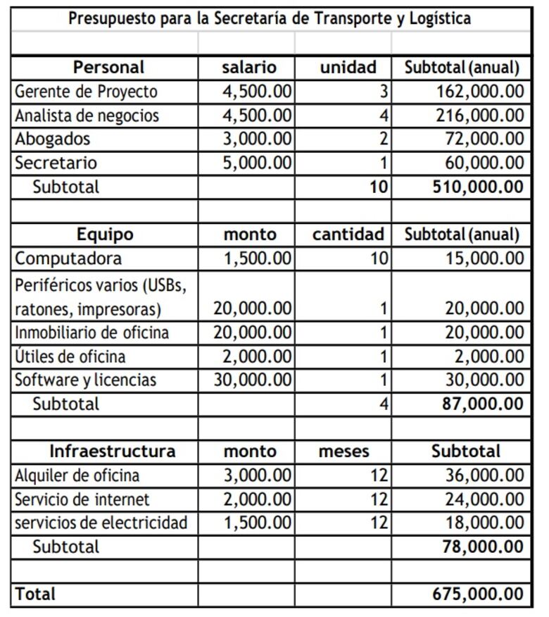 COEL propone crear una secretaría de transporte y logística