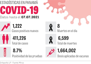 Impacto de la vacunación contra la Covid-19: baja la letalidad de los pacientes renales