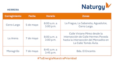 Trabajos de mantenimiento en la red eléctrica del 4 al 10 de mayo de 2026