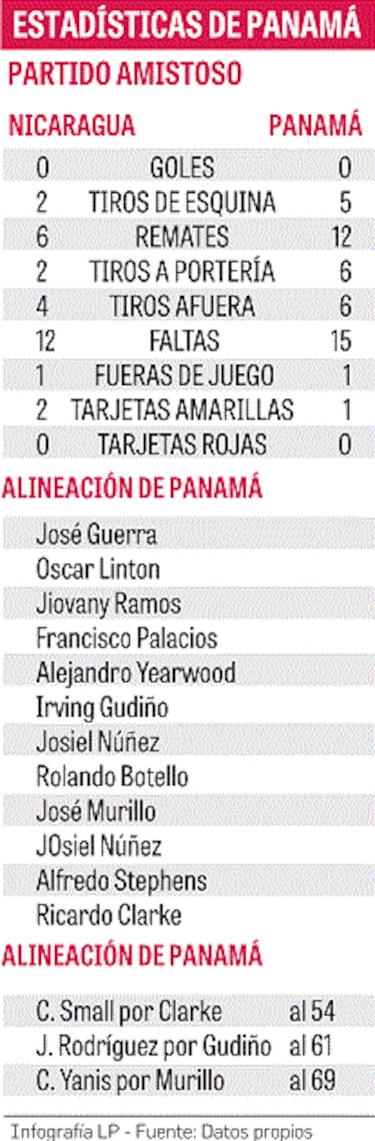 El Tolo Gallego sigue preocupado por la falta de gol en Panamá