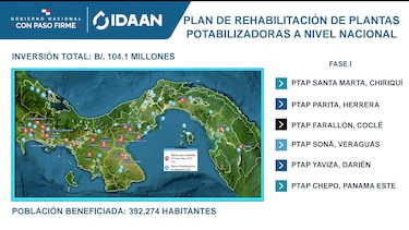 El Idaan sin filtros: problemas, ineficiencia y el plan para un suministro de agua confiable