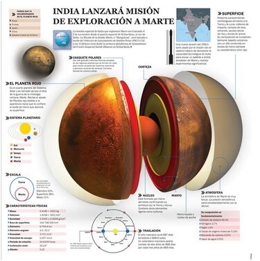 La sonda india Mangalyaan entra en el 'vecindario' de Marte
