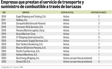 AMP afirma que no habrá ‘favoritismos’ con licencias; ARPA pide mesa técnica